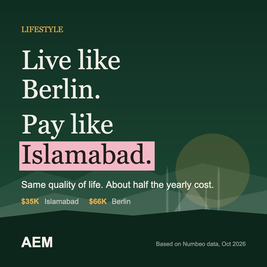Islamabad: The Capital Where Your Money Buys a Premium Life